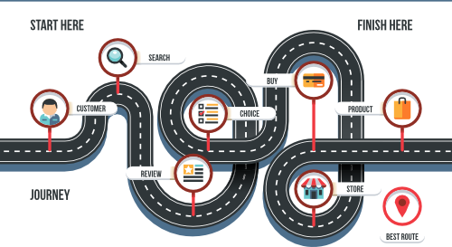 customer journey map